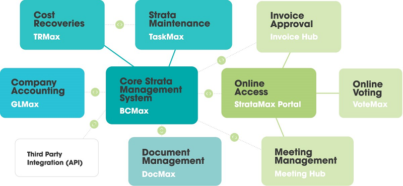 StrataMax 9 modules